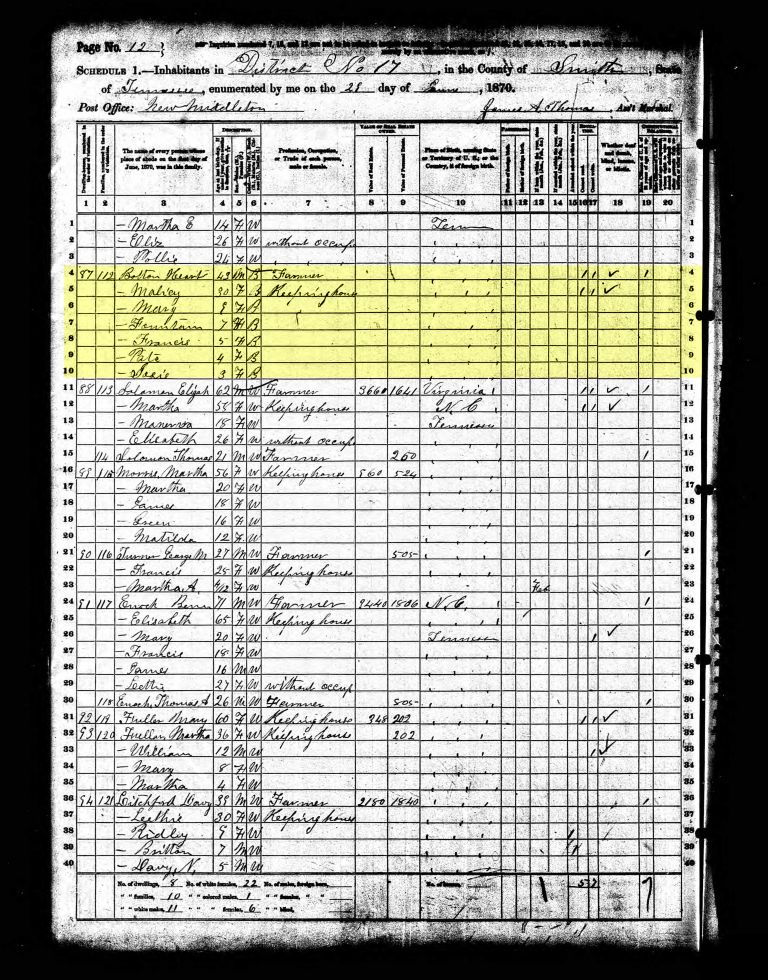 1870 census record for Mellissa Barrett
