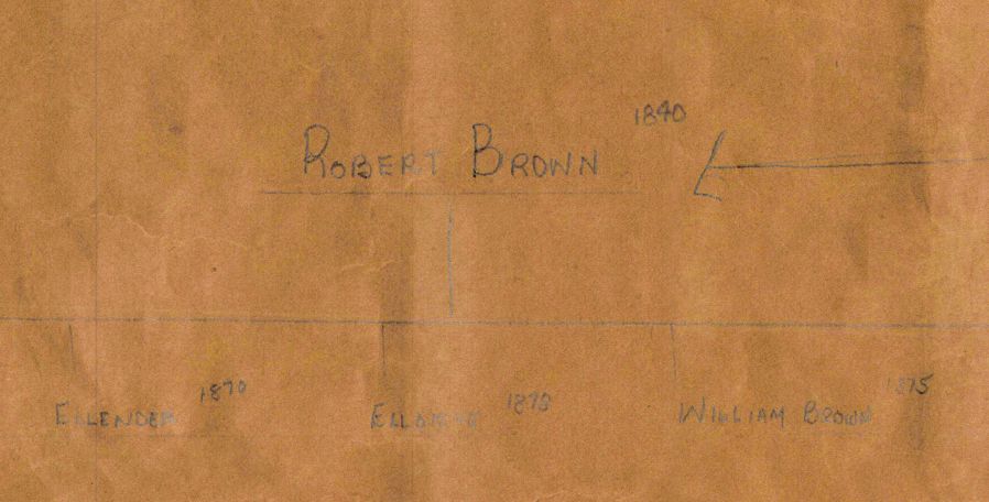 Descendants or Robert Brown